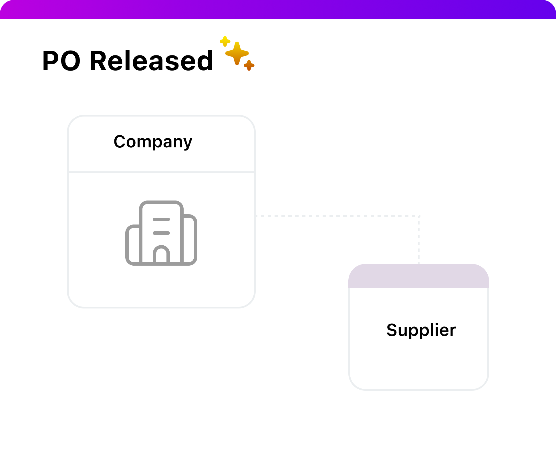 Autonomous Execution: